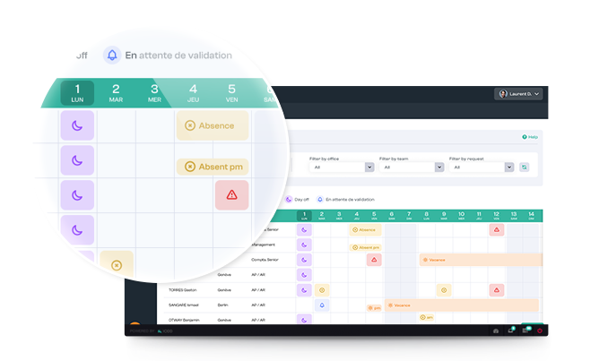 Comprehensive Presence Overview for Managers